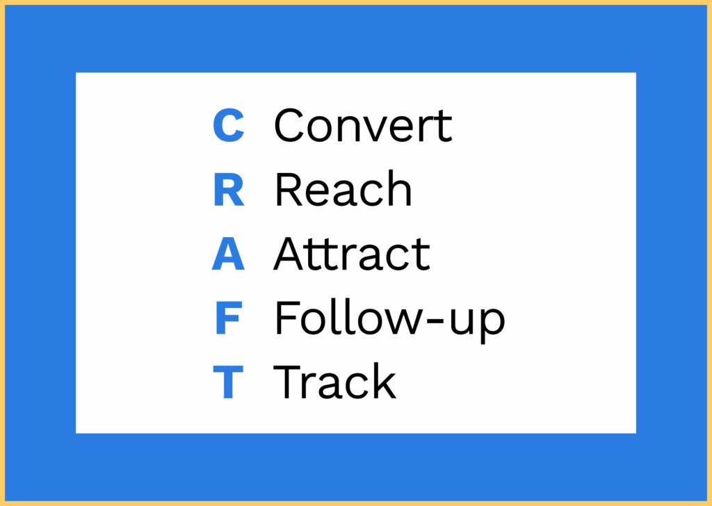 Graphic defining the acronym: CRAFT Framework.