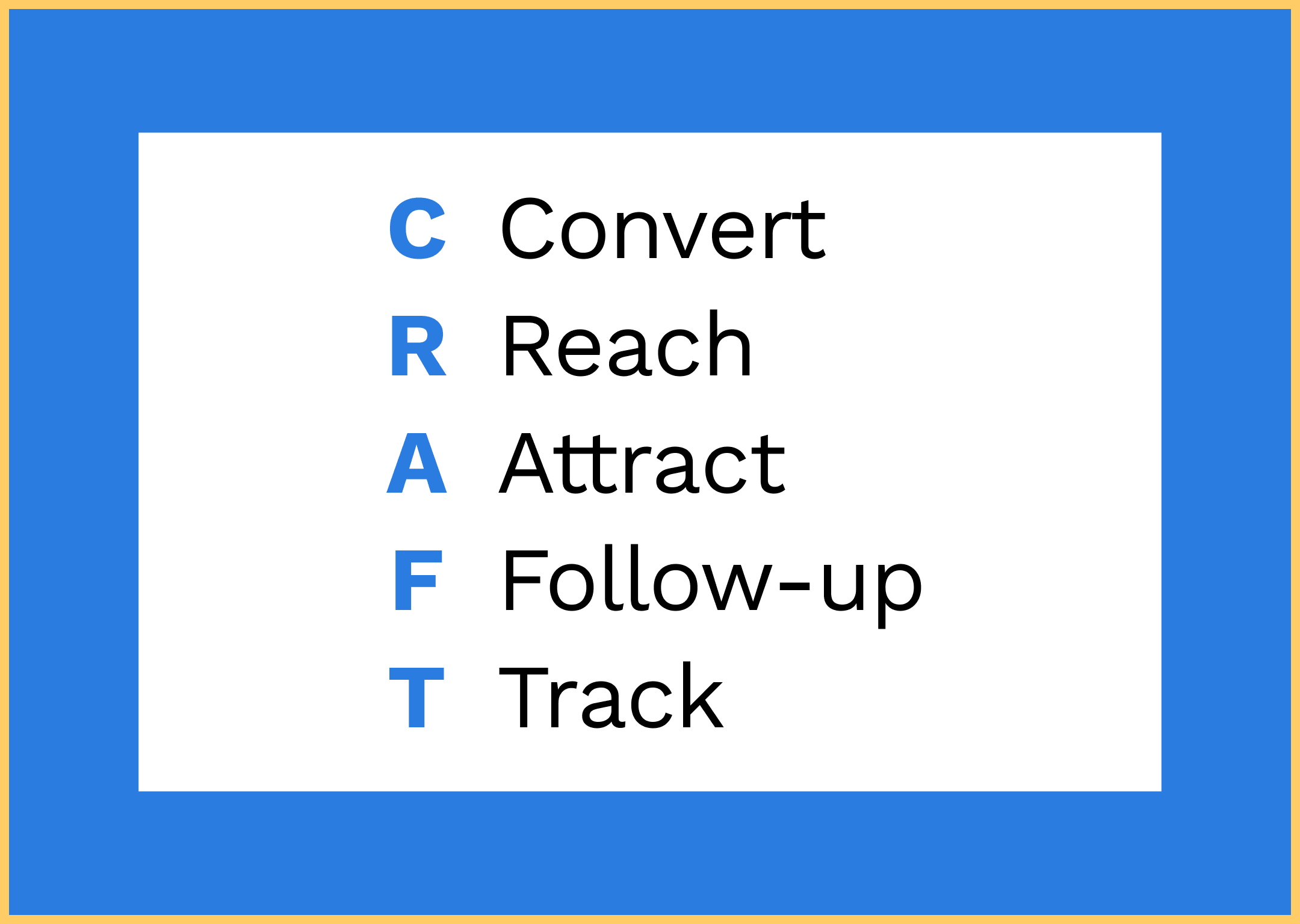 Graphic defining the acronym: CRAFT Framework.
