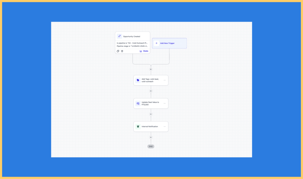 Screenshot showing an example of an automated follow up.
