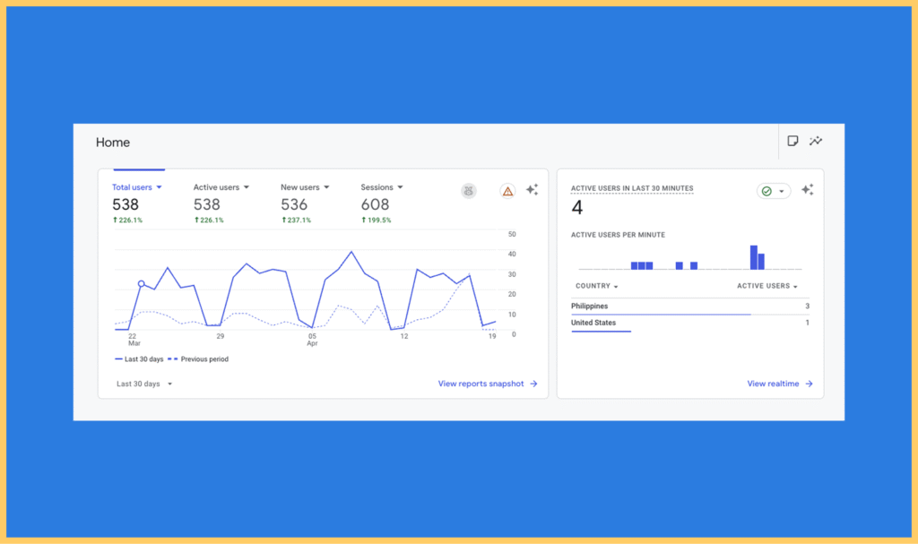 Screenshot showing data from Google Analytics.